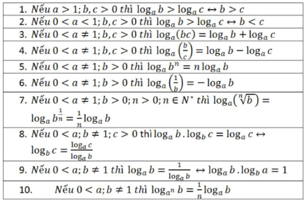 Bật mí Các Công Thức Logarit Cơ Bản