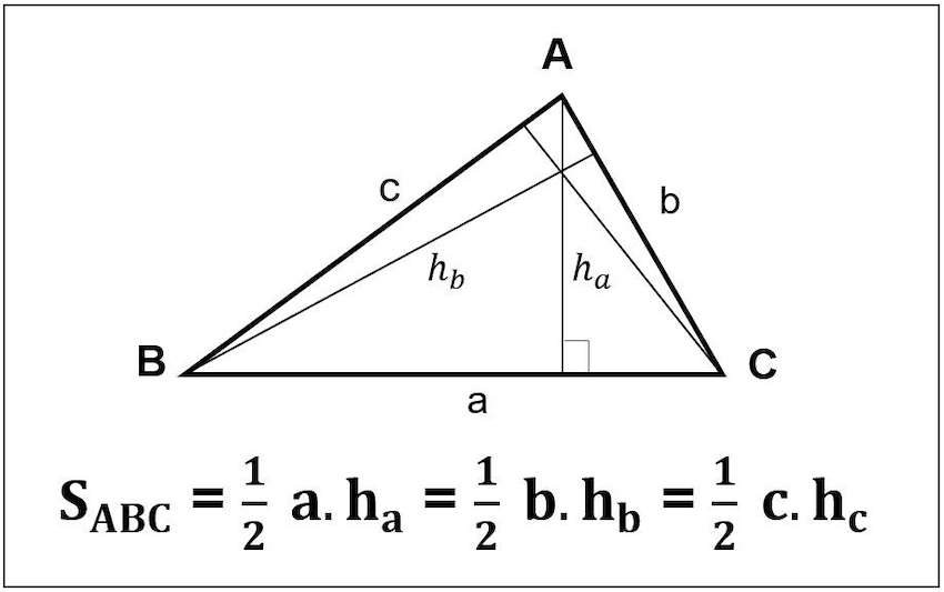Công Thức tính Diện Tích Hình Tam Giác